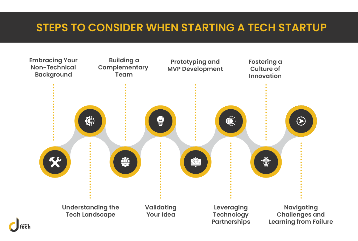 Steps to Consider When Starting a Tech Startup