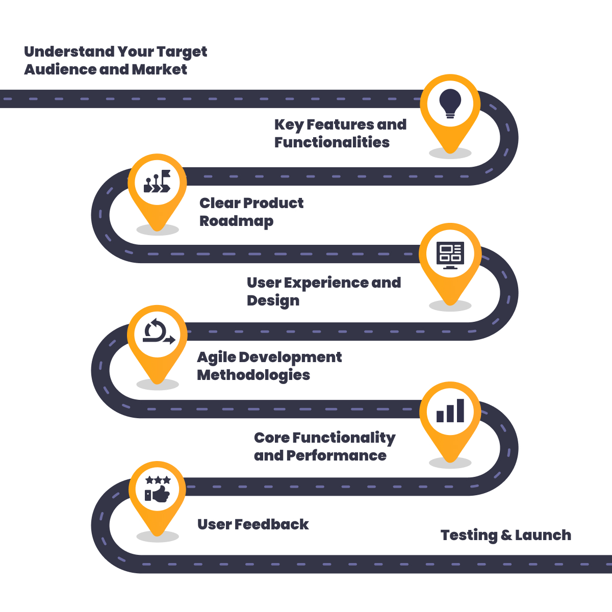 Tips to Build the Right MVP in 2023