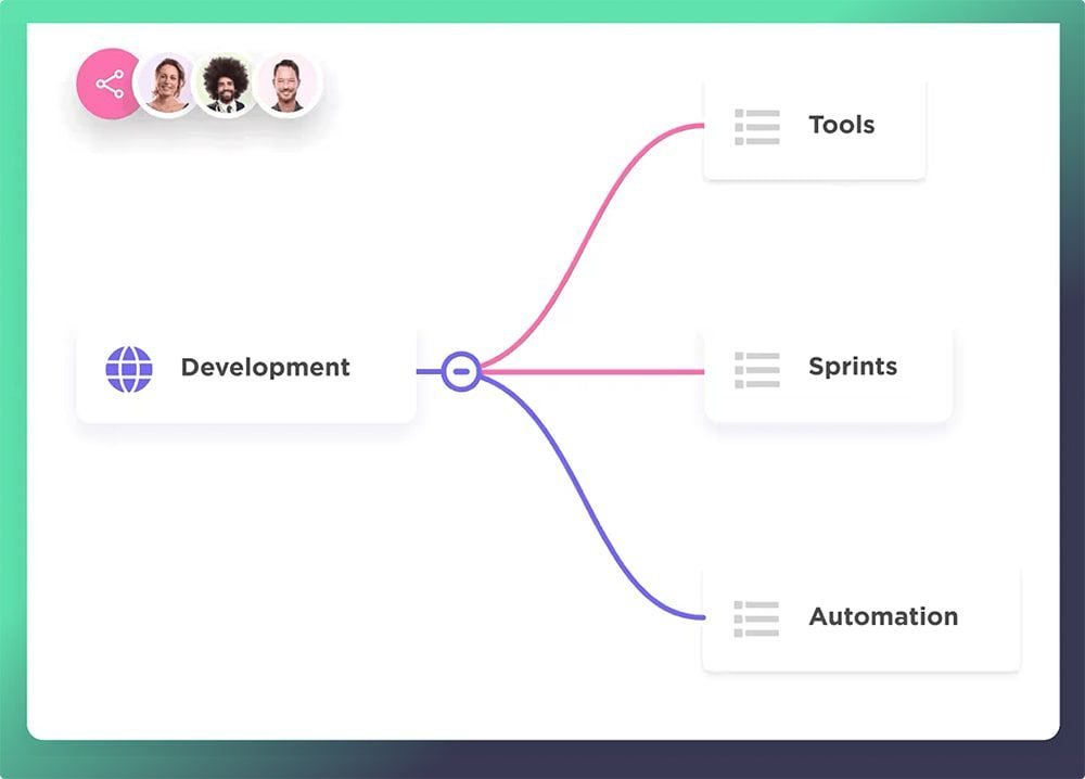ClickUp for Content Marketing A Complete Guide