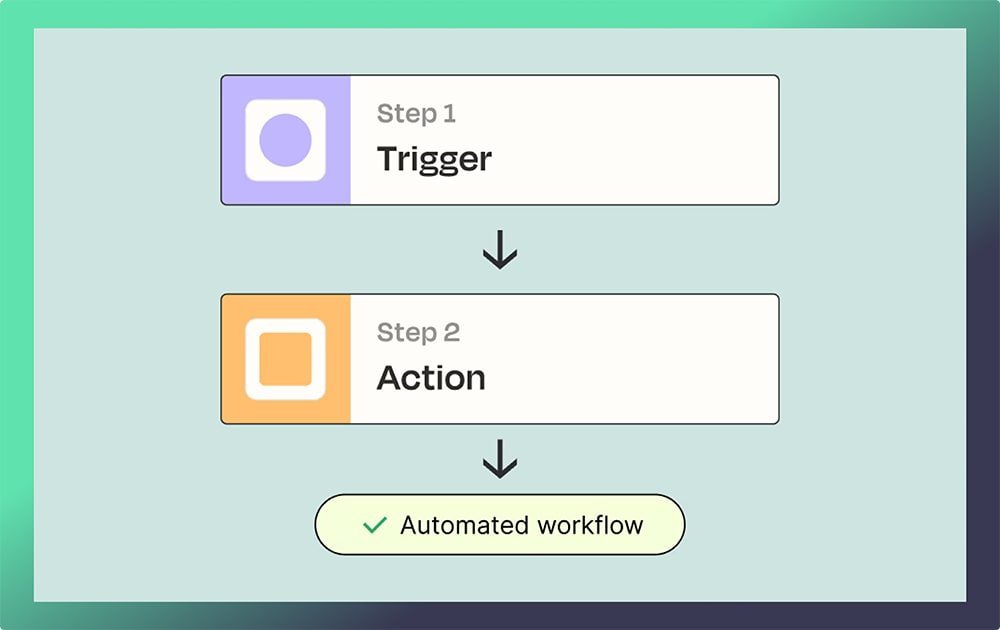 Maximizing ClickUp with Zapier Top 5 Automations