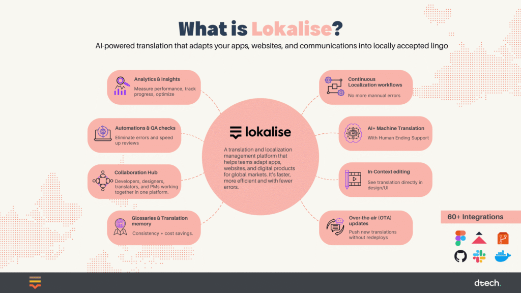 What Is Lokalise? A Complete Introduction to the Modern Localization