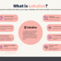 What Is Lokalise? A Complete Introduction to the Modern Localization Platform