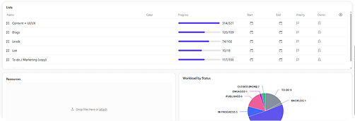 Tracking and performance