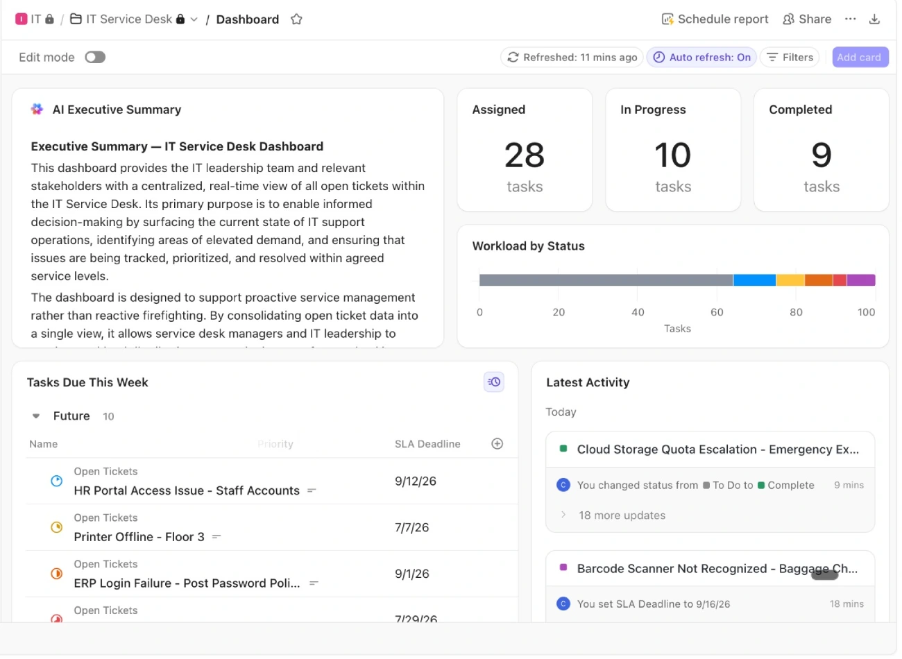 IT Services Desk Dashboard