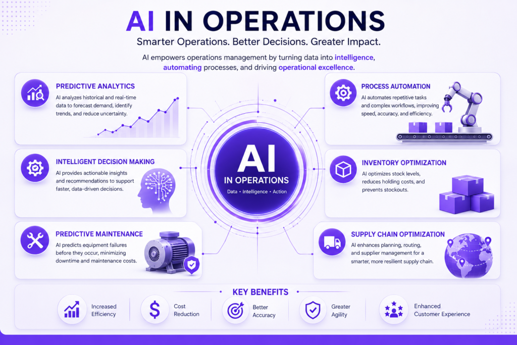 ai and operations
