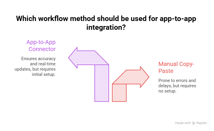 clickup and slack
