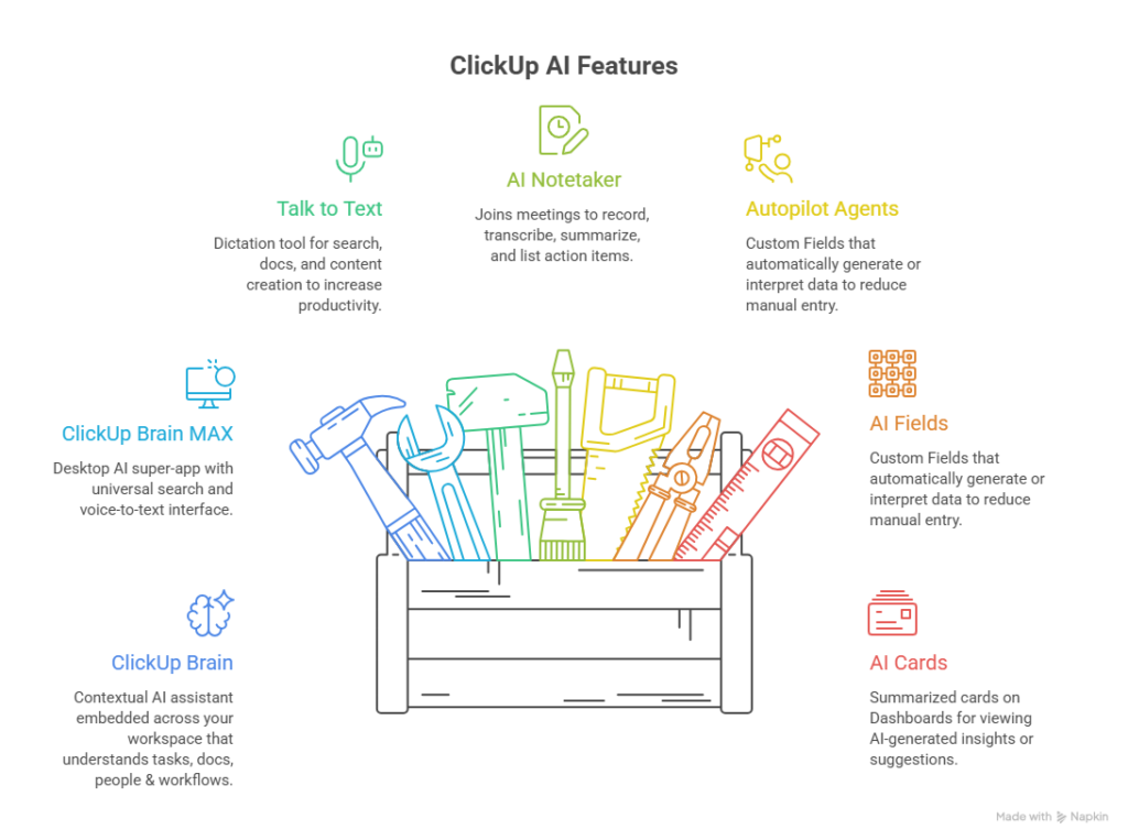 clickup ai features