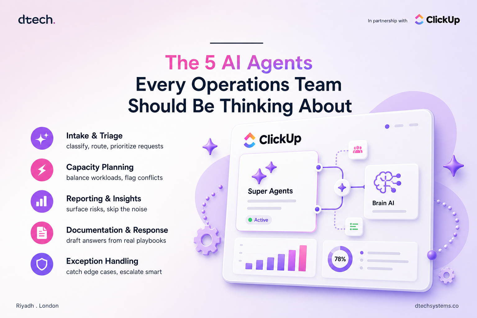 AI agents for operations teams overview diagram