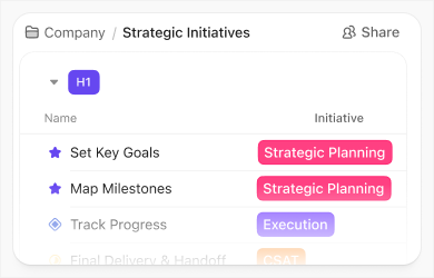 ClickUp workspace illustration showing goals, milestones and progress