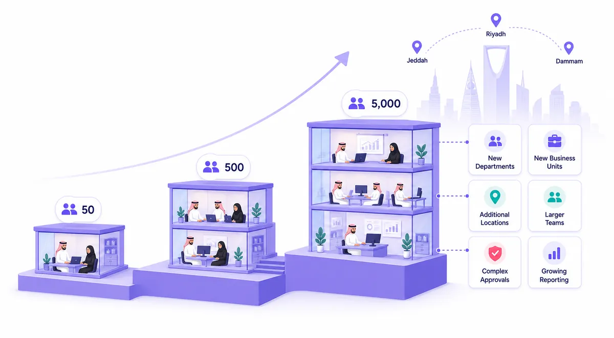Scaling ClickUp for enterprise across cities, business units and regions