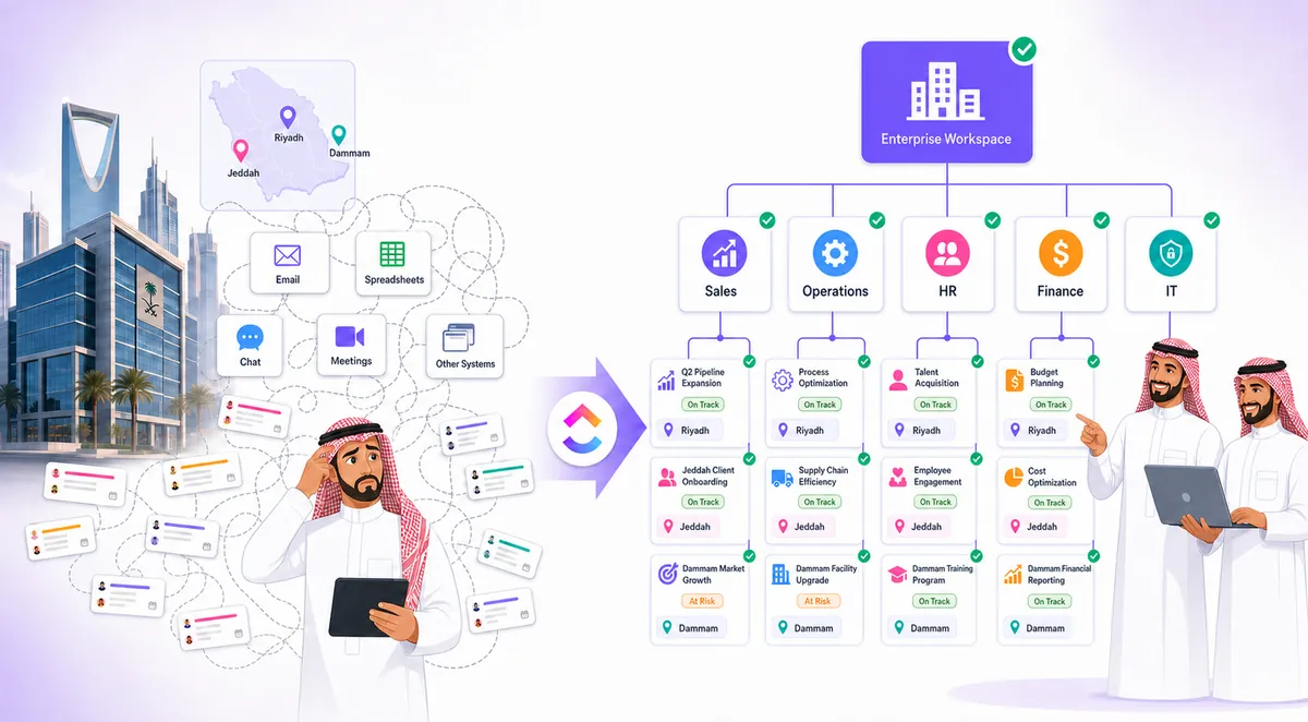 ClickUp for enterprise workspace structure for a Saudi organization